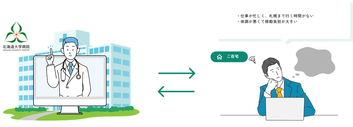 遠隔遺伝カウンセリング